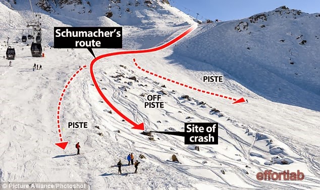 Schumi's crash site - just metres away from marked pistes
