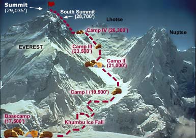Everest map-route