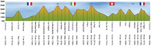 UTMB route