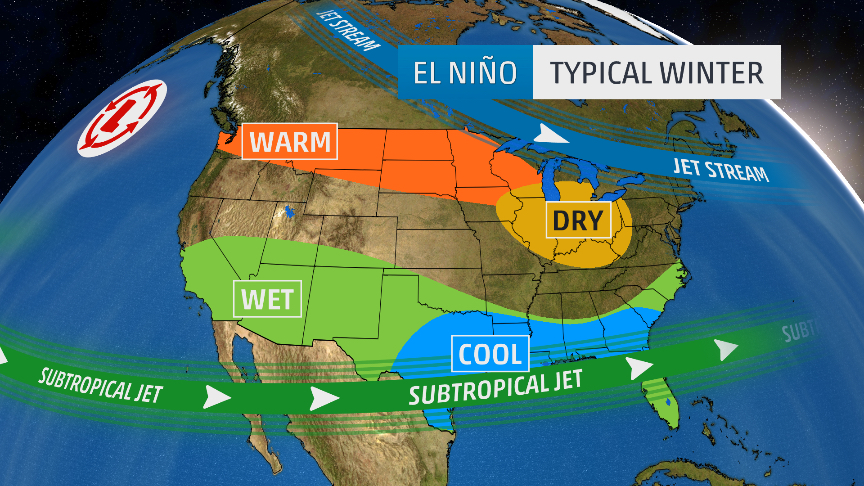 Anticipated el Nino weather patterns in America this winter
