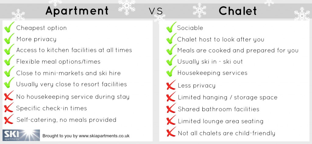 chalet vs apartment